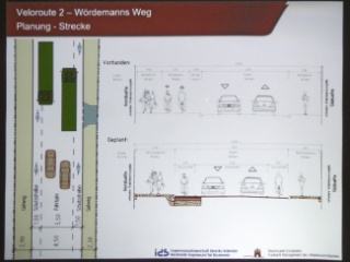 Zusatzinformationen zur Planung der Veloroute 2 auf dem Wördemanns Weg, hier der Unterschied vom heutigem Zustand zur Planung.