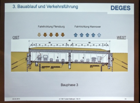 Bauphase 3 des Stellinger Deckels. Je 5 Fahrspuren einer Fahrtrichtung in jeder der beiden Tunnelhälften.